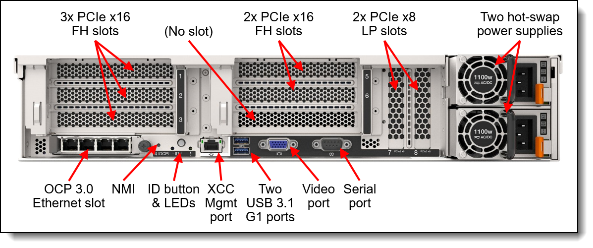 Lenovo ThinkSystem SR850 V2 Server Product Guide > Lenovo Press